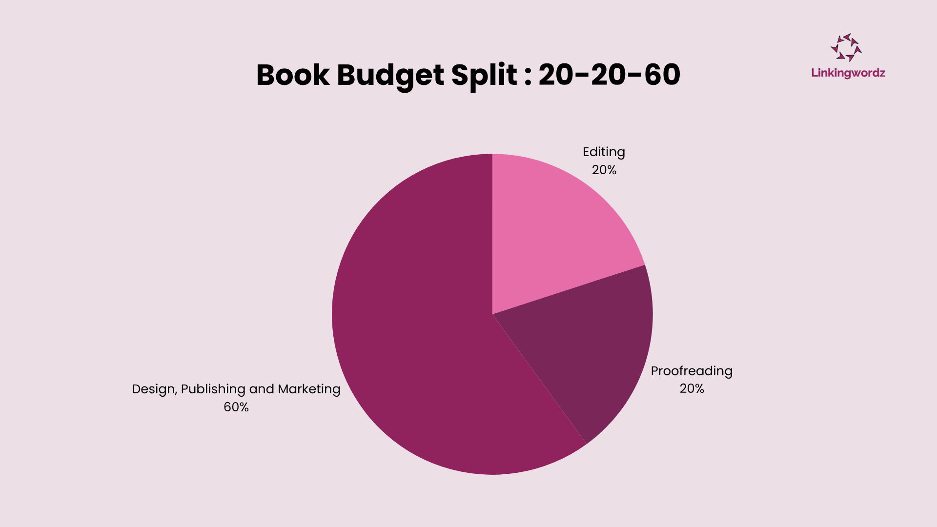 How to Hire a Proofreader for Your Book: Cost, Checklist & Red Flags