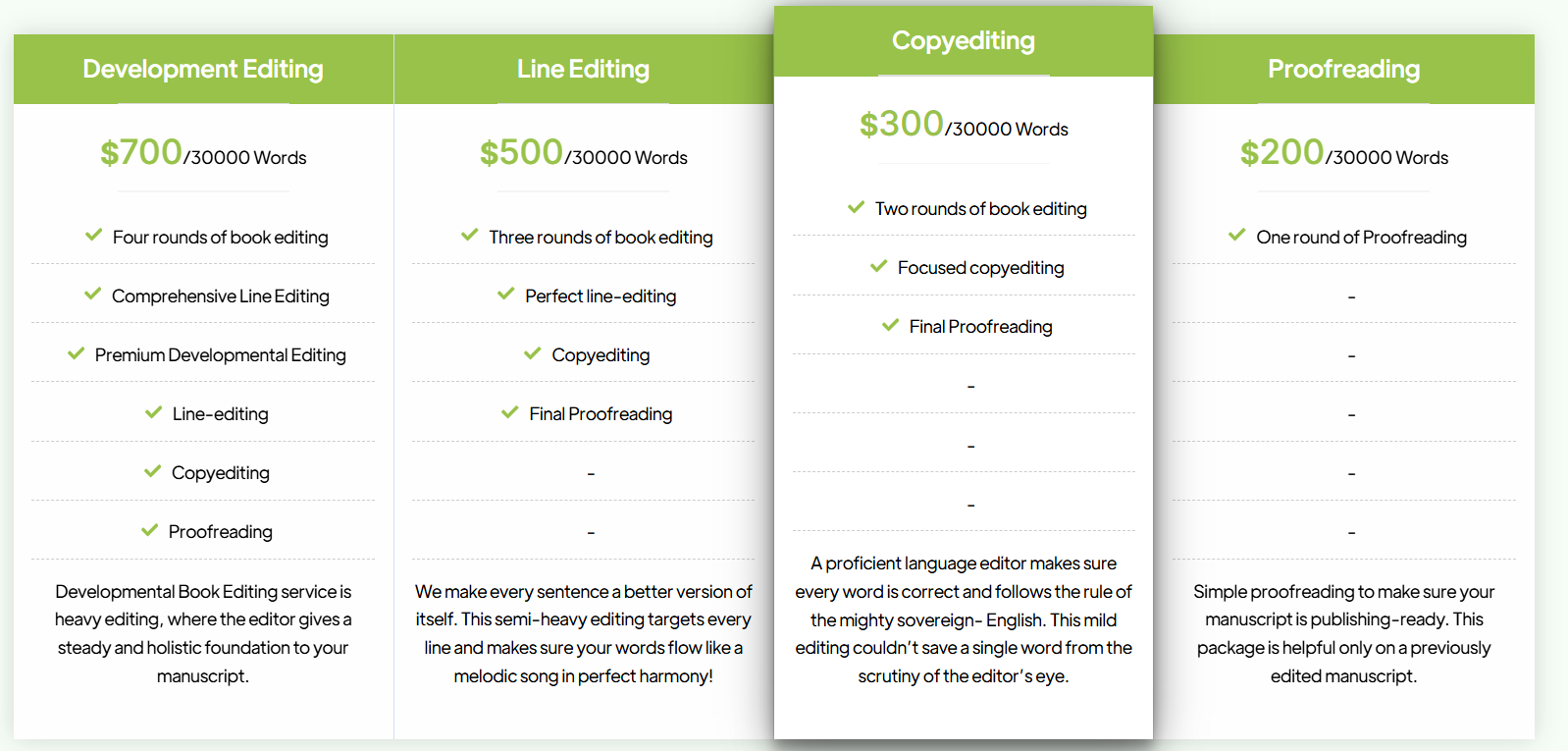 Should You Invest in Book Editing and Proofreading? Costs, Tips & a Free Checklist for New Authors