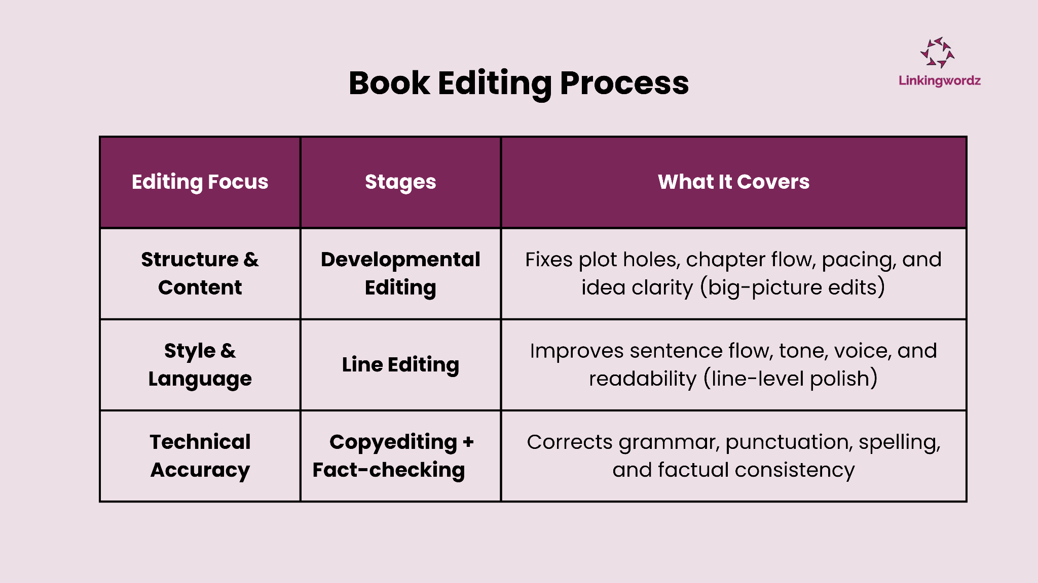 Should You Invest in Book Editing and Proofreading? Costs, Tips & a Free Checklist for New Authors