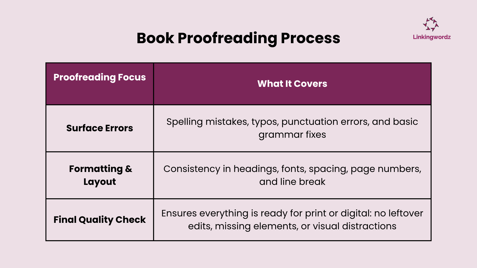 Should You Invest in Book Editing and Proofreading? Costs, Tips & a Free Checklist for New Authors
