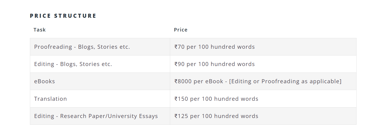 Should You Invest in Book Editing and Proofreading? Costs, Tips & a Free Checklist for New Authors