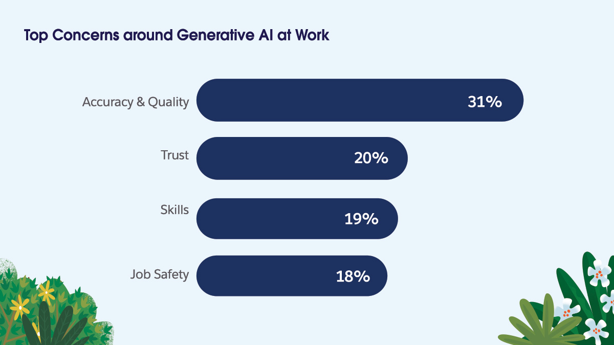 Why Digital Marketing Agencies Still Need Real Writers (Even in the AI Era)?