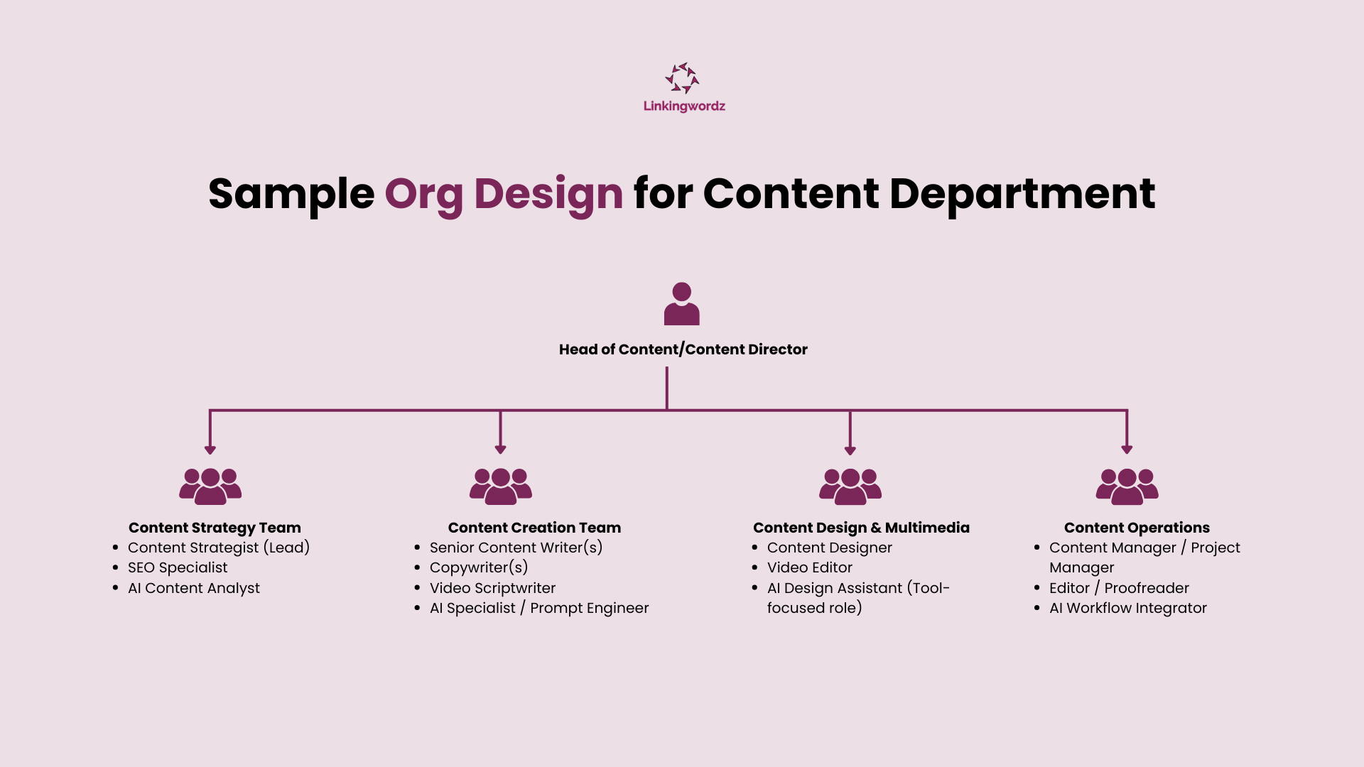 Why Digital Marketing Agencies Still Need Real Writers (Even in the AI Era)?