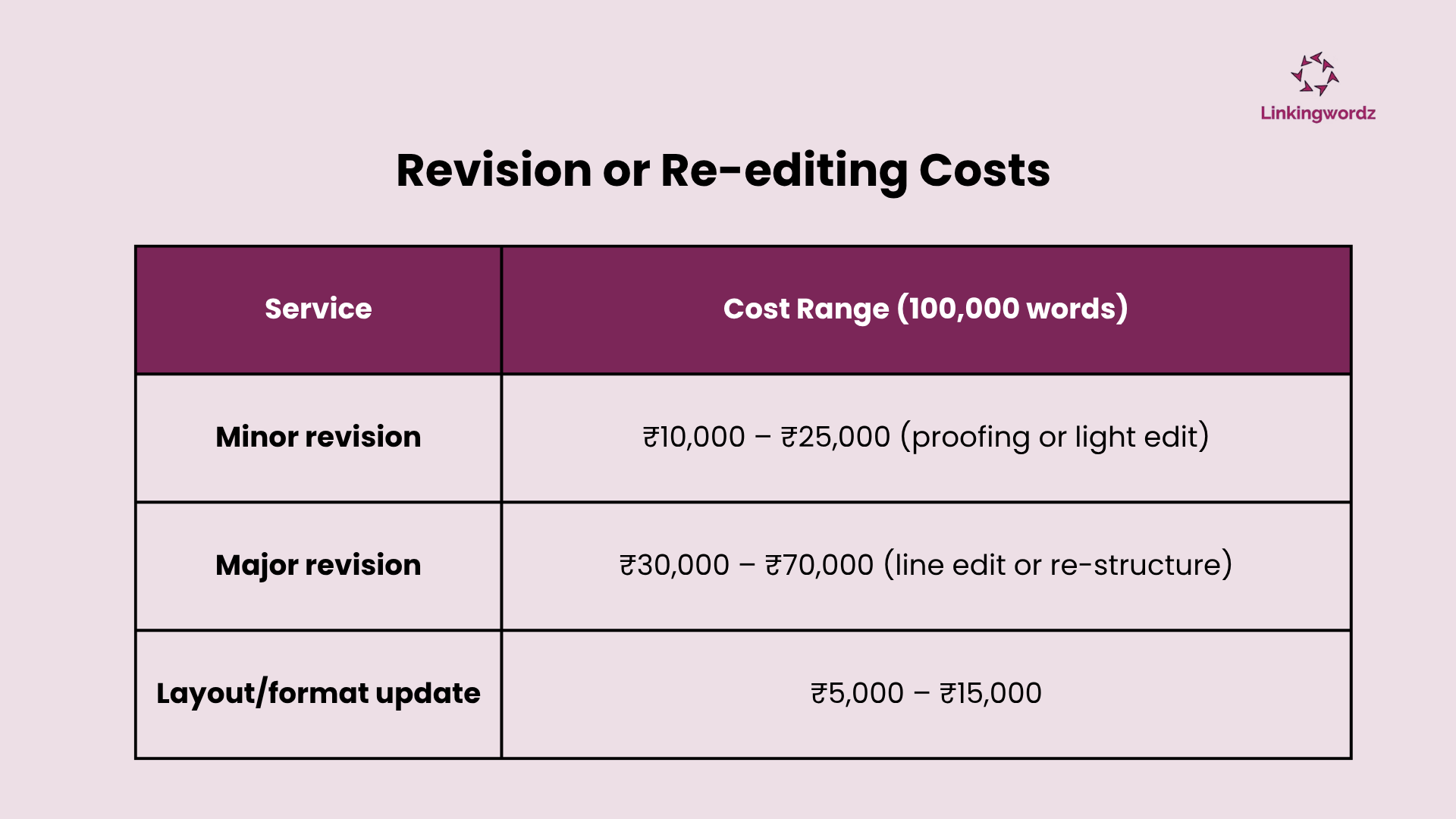 Why Hiring an Editor is an Investment, Not a Cost for Authors?